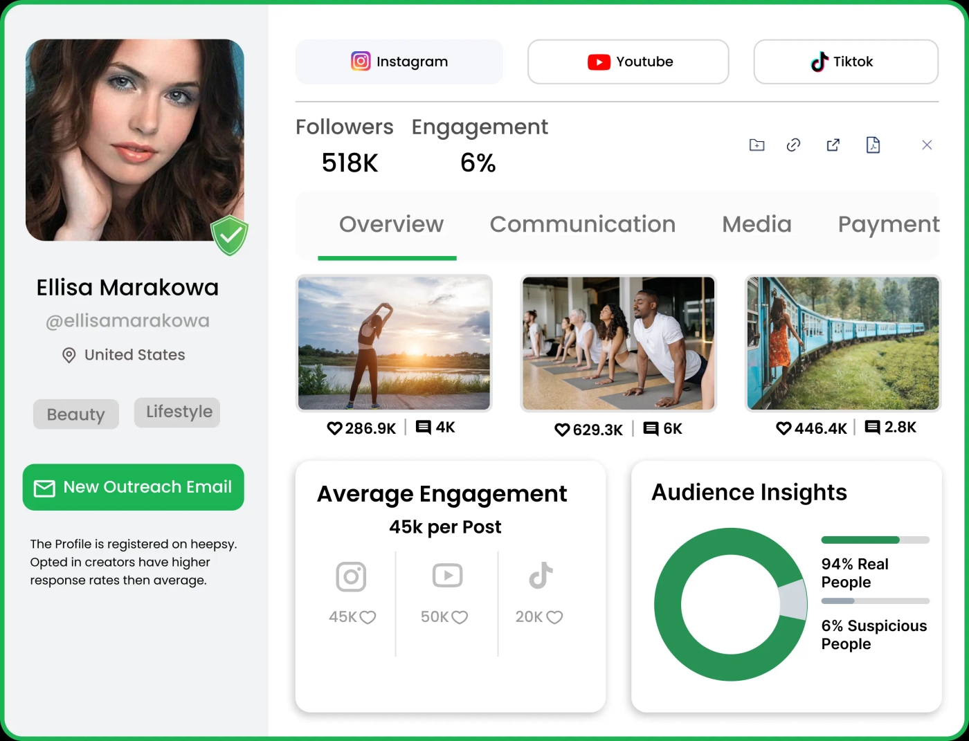 Busca influencers con Heepsy, la herramienta de marketing de influencers más completa.