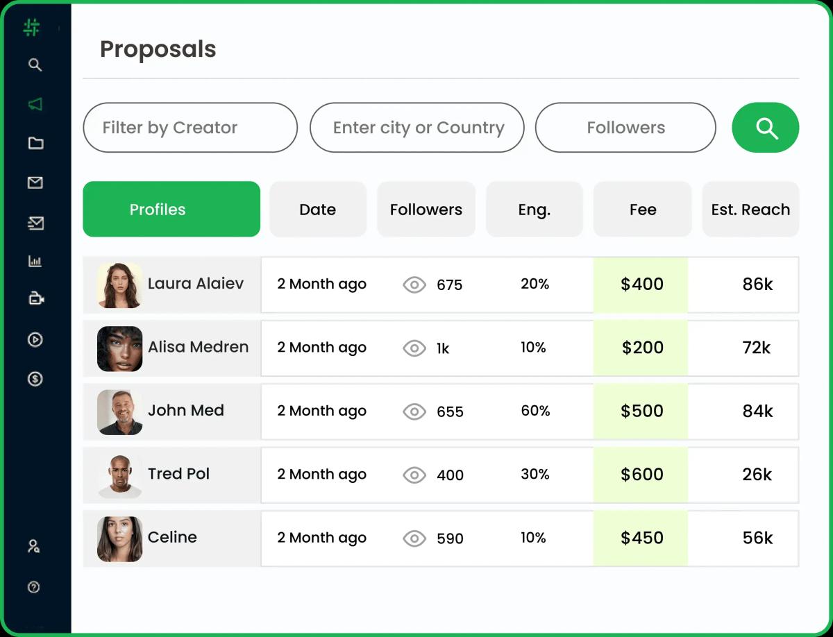 Platform integration comparison