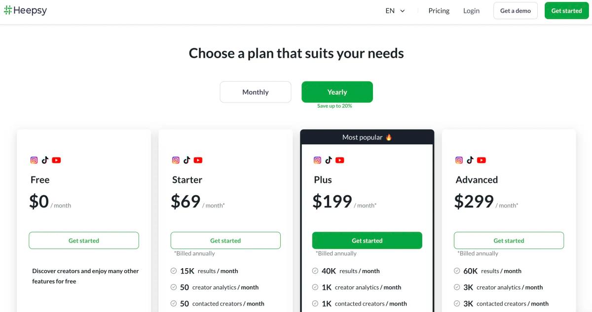 Pricing comparison between Heepsy and Modash