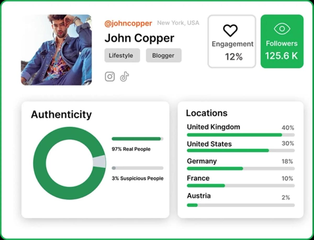 Graphical analysis of influencer profiles for brand compatibility