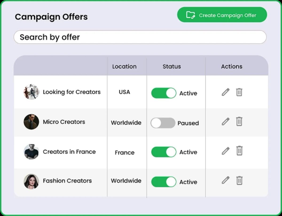 Visualización de propuestas de influencers a medida del engagement con la marca