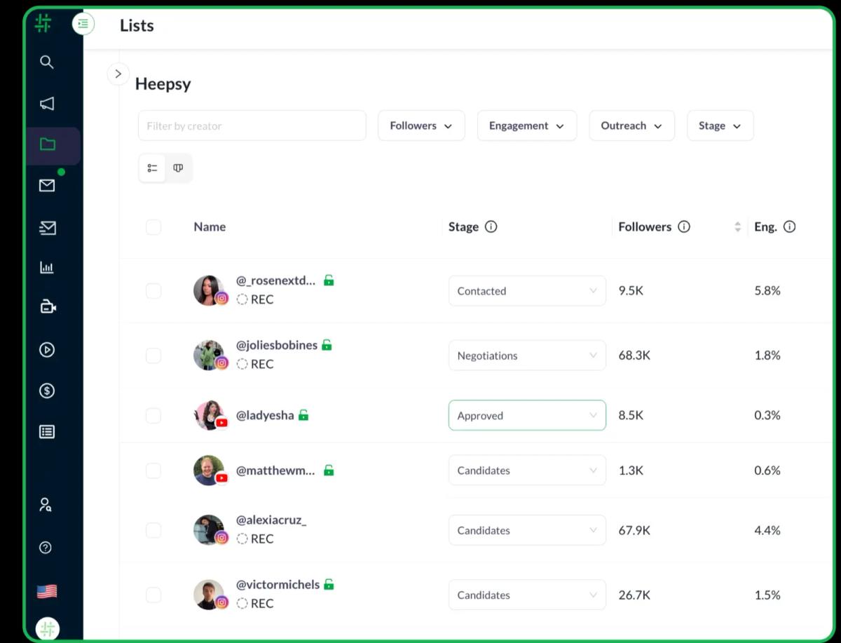 Organize campaigns, track progress, and manage payments effortlessly, all within a user-friendly platform.