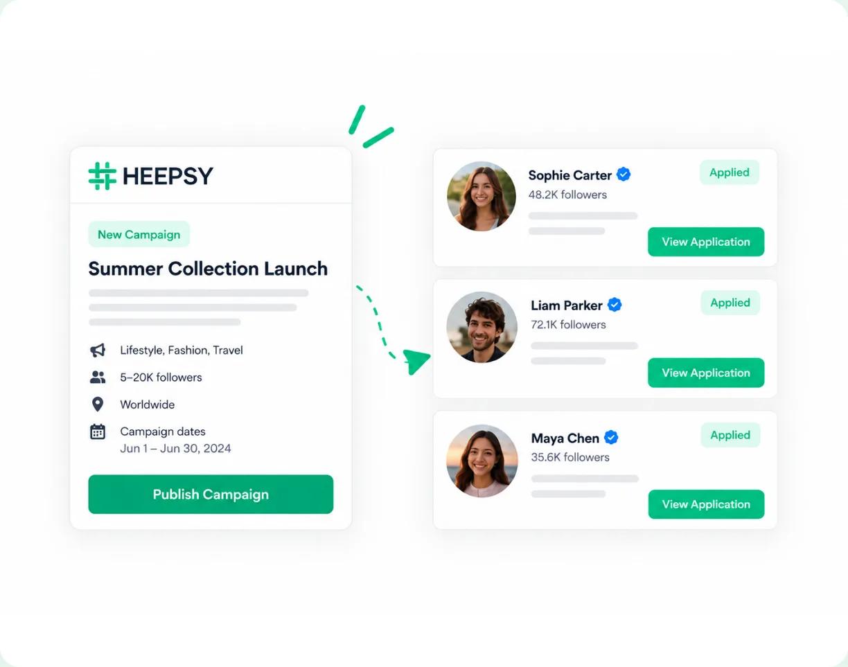 A published campaign offer in the Heepsy marketplace with creators responding