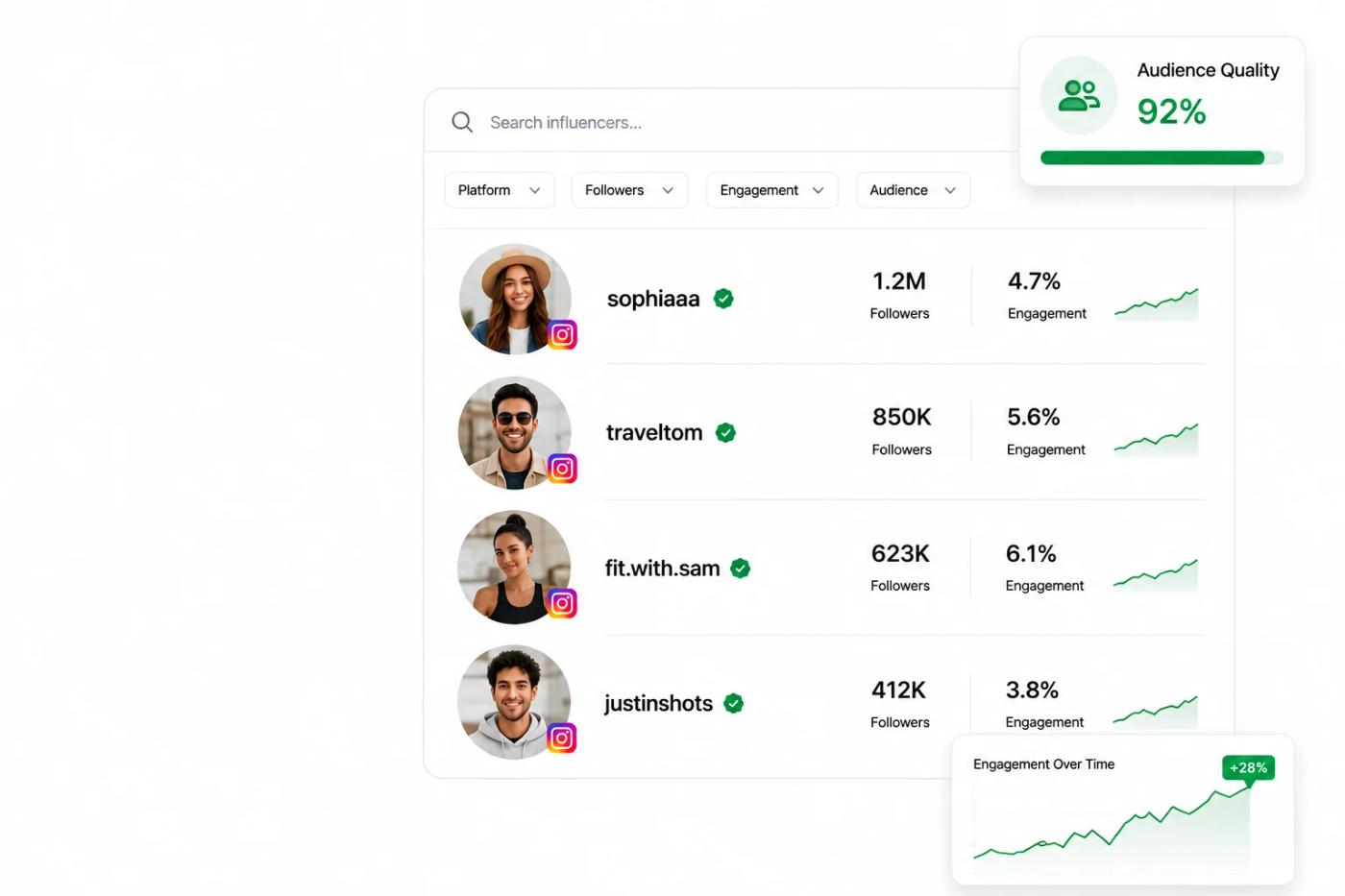 Heepsy Instagram search results with creator cards and network filters