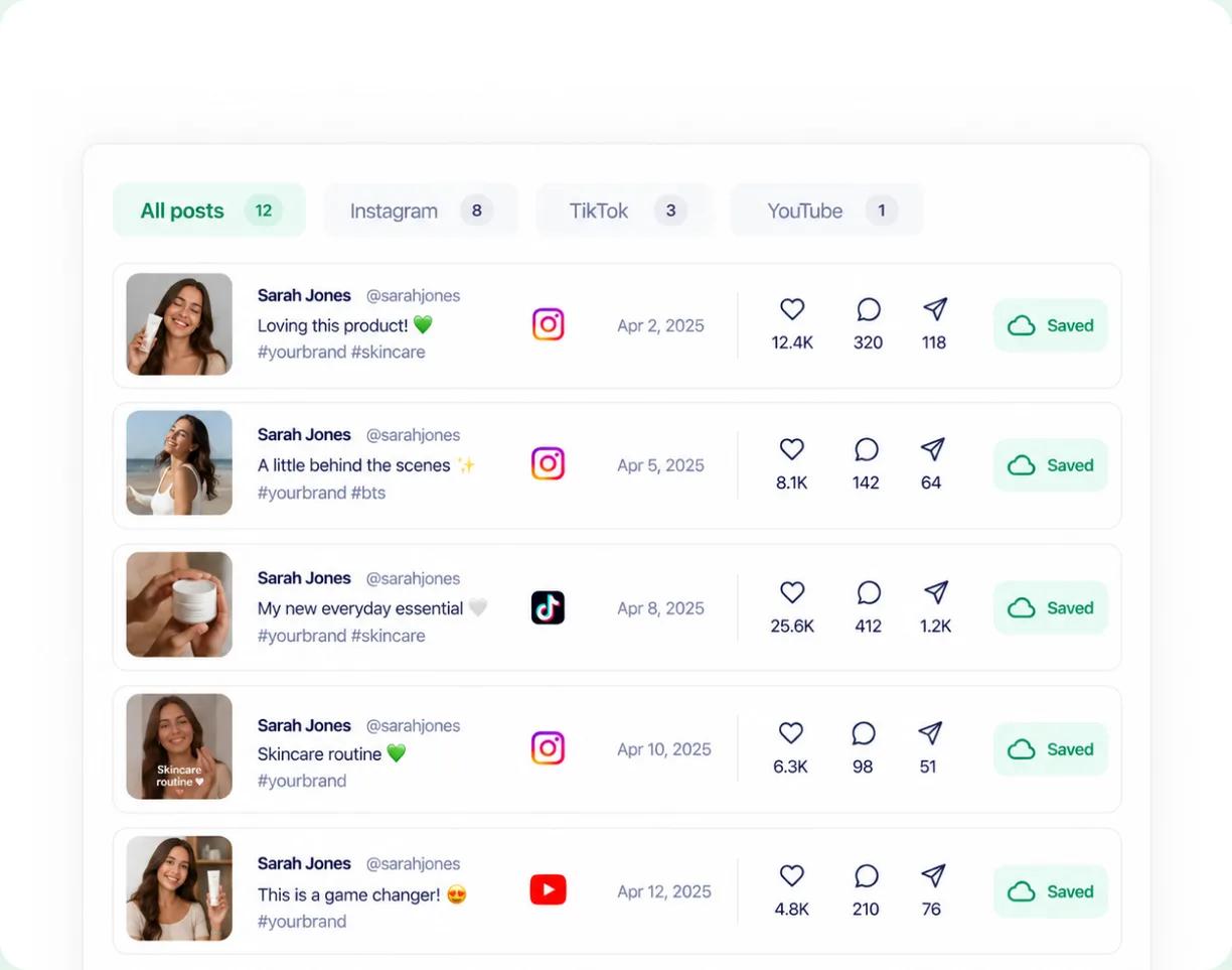 Campaign posts collected automatically with their engagement figures