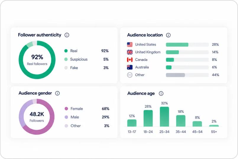 Authenticity panel showing an applicant’s share of real followers