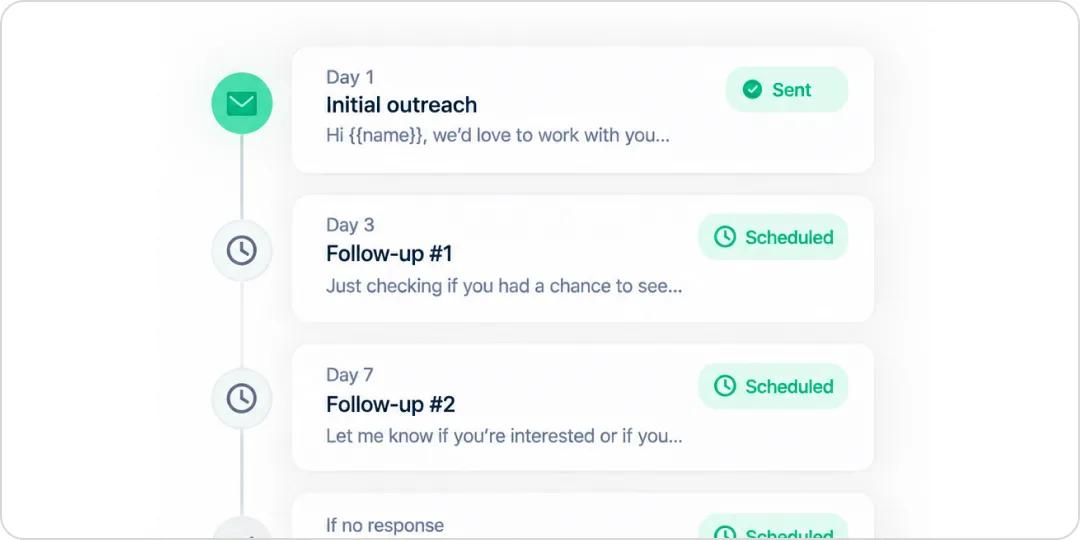 Enabling an automatic follow-up email when a creator does not respond