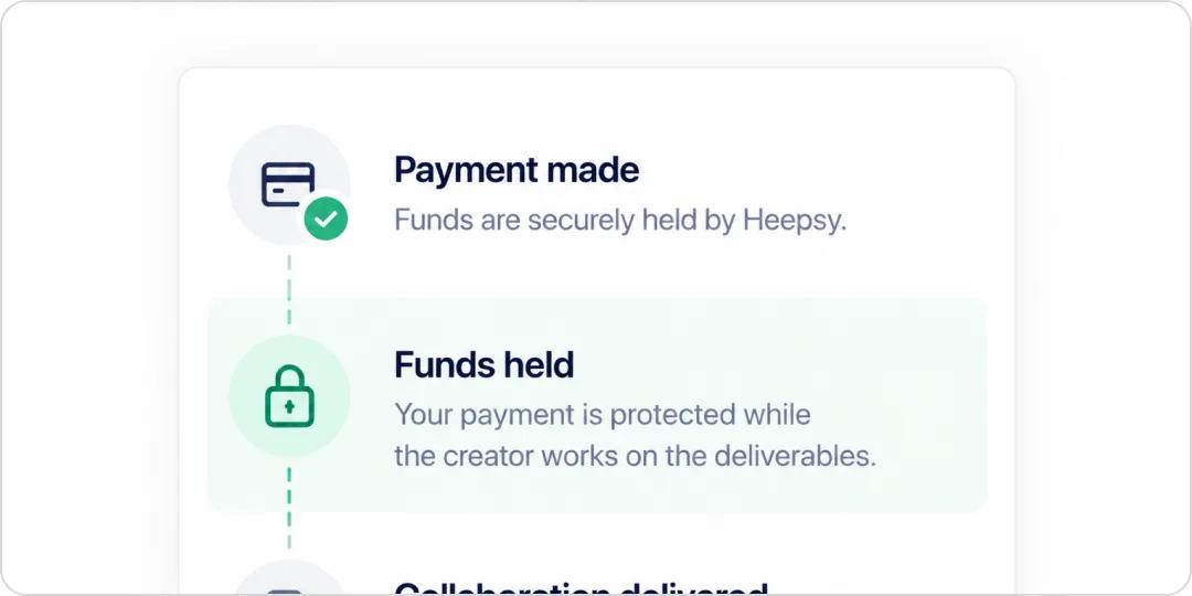 A payment summary explaining how funds are held before being released to the creator