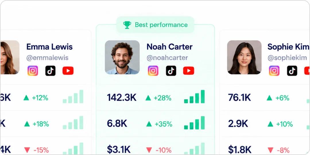 Three creators' performance compared side by side
