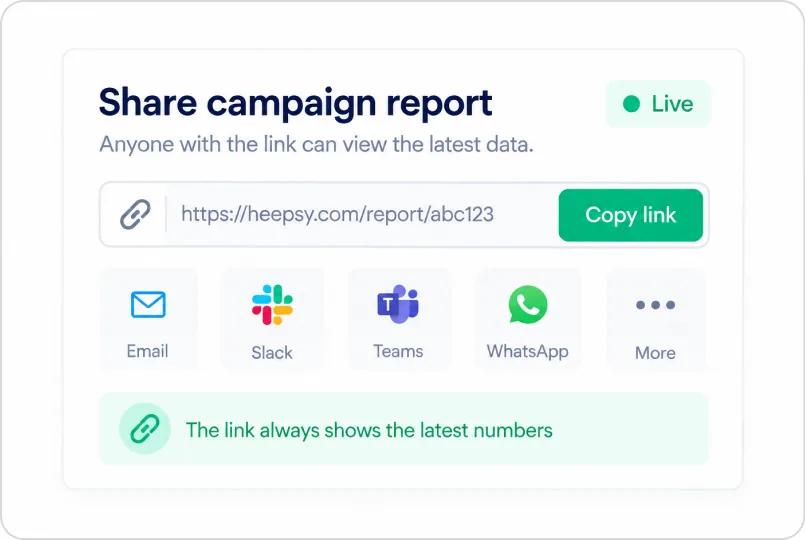 Shareable tracking links with the clicks, orders, and sales each creator drove