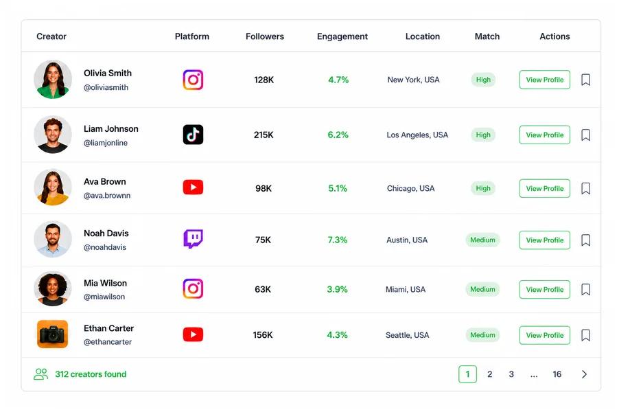 Searching the full database of more than 20 million creators across four networks