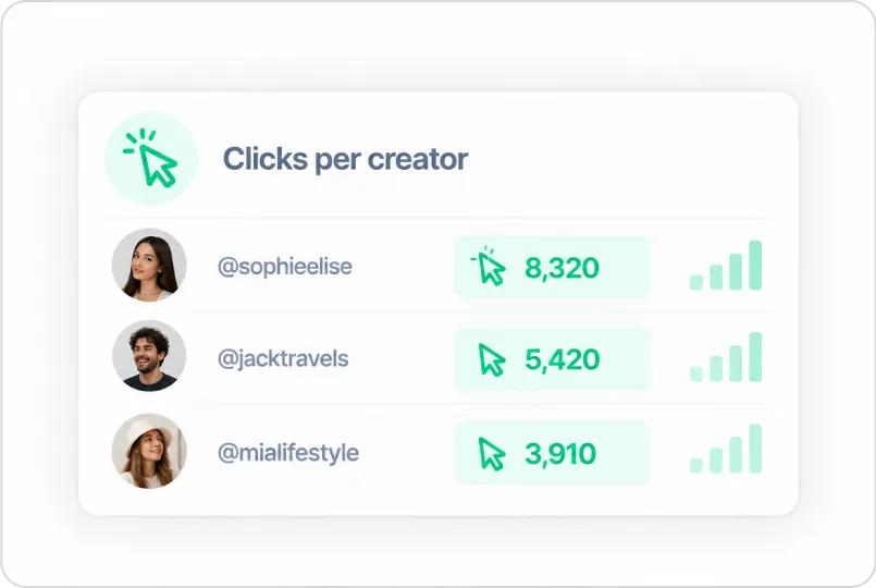 Tracking links counting the traffic each creator sends to the store