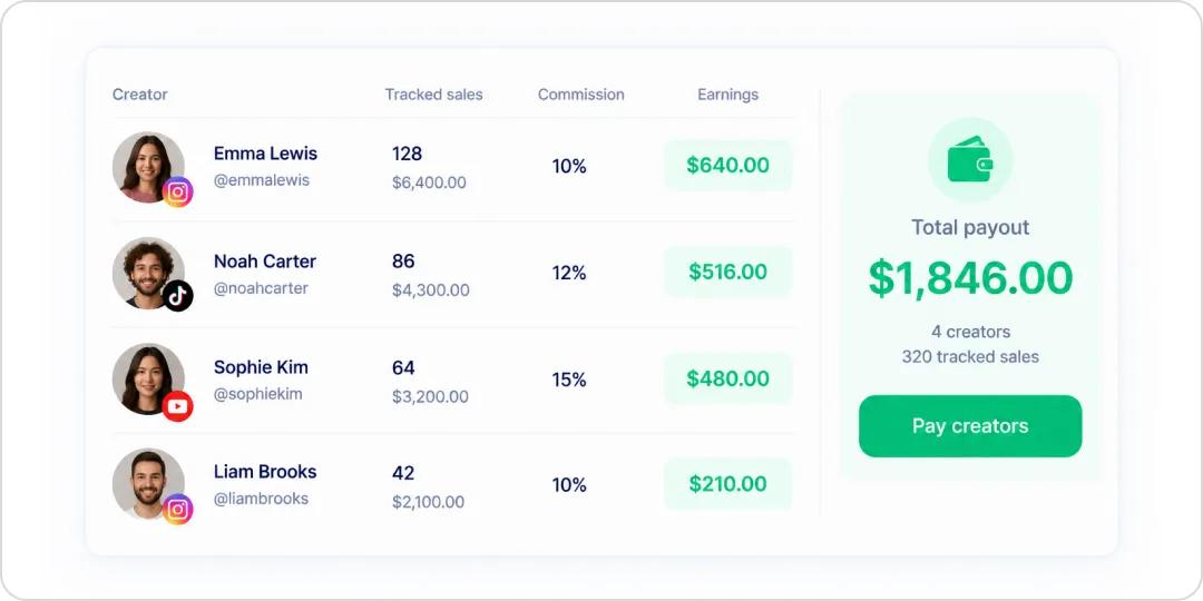 La comisión de un creador calculada automáticamente a partir de los pedidos registrados