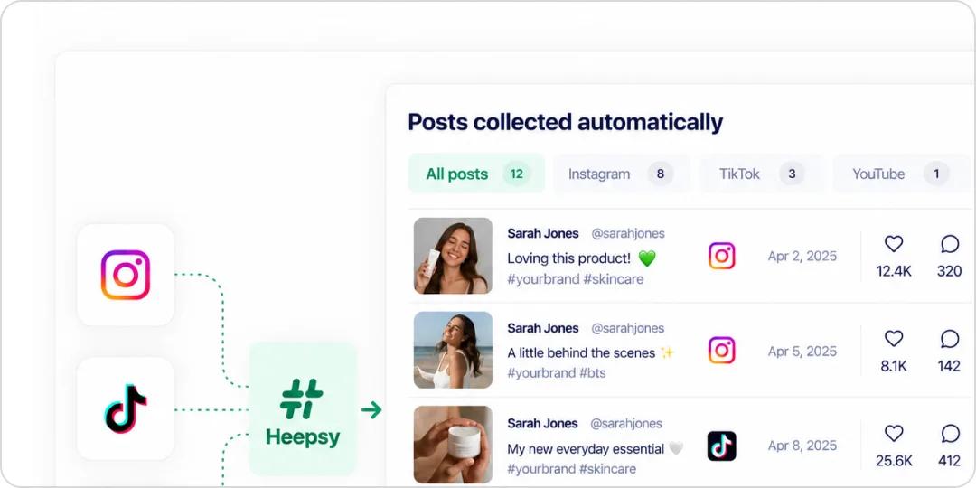 Creators tracked by network, hashtag, mention, and date range