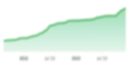 Evolución de seguidores