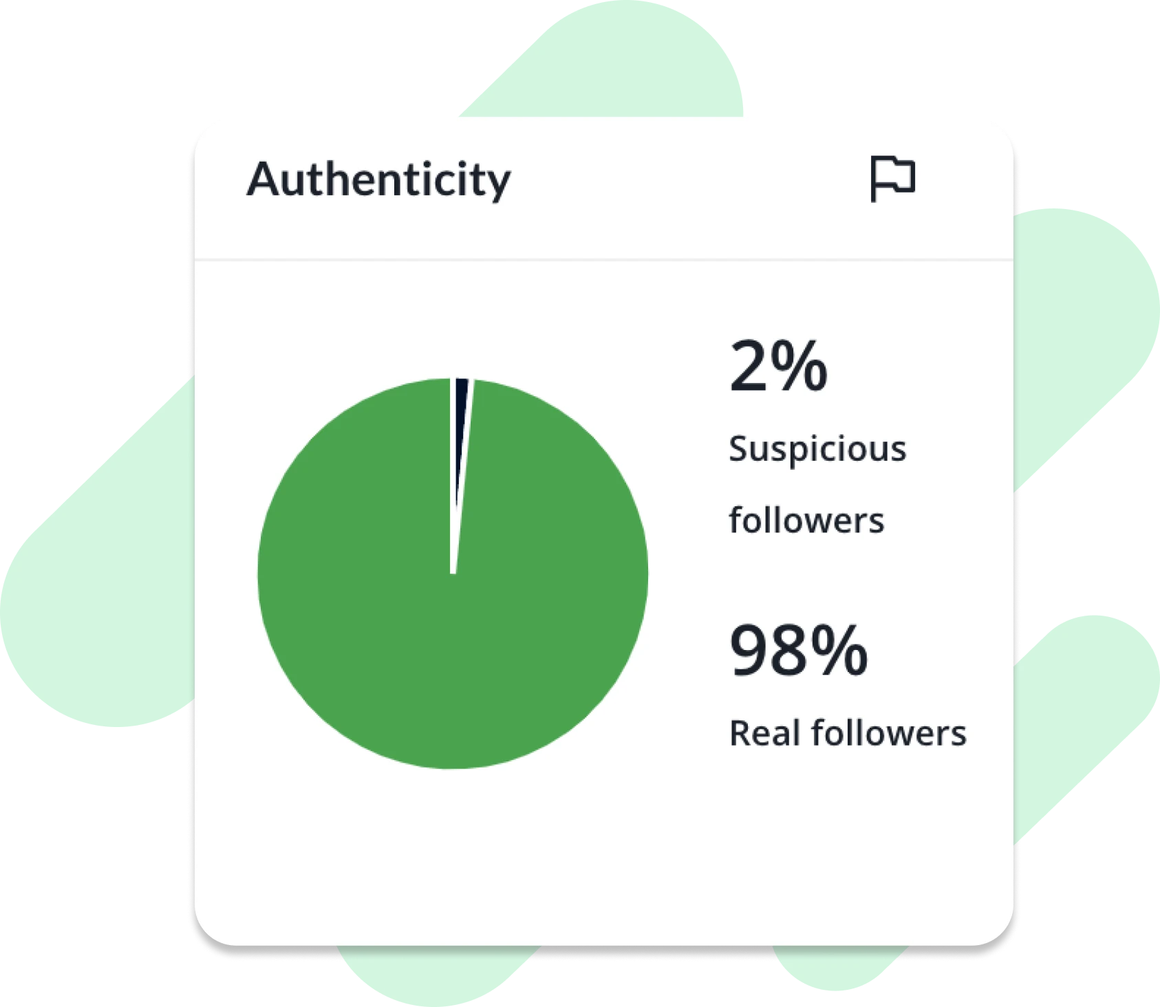 Authentic TikTok influencers - Fake follower check